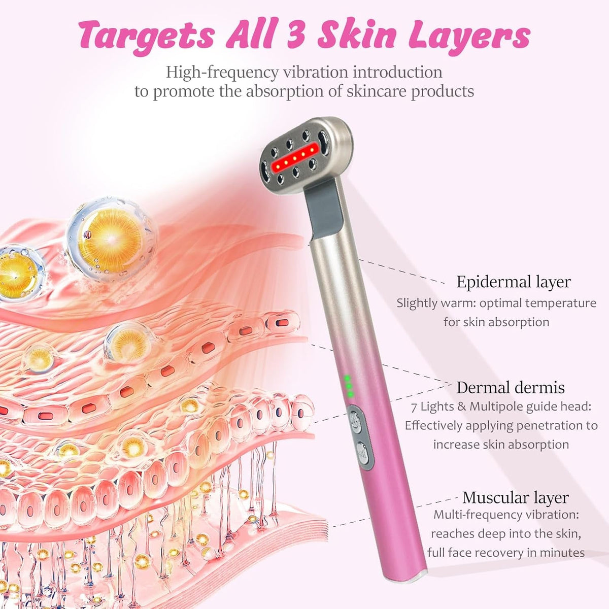 Face Care Tools