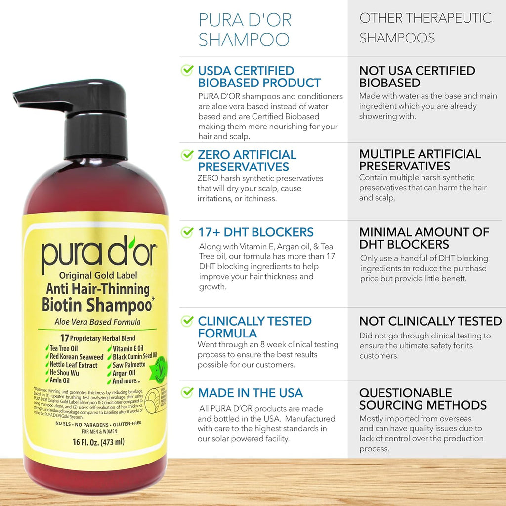 Biotin Boost Duo – Earthy Scented Anti-Thinning Shampoo & Deep Moisture Conditioner for Healthier, Thicker Hair