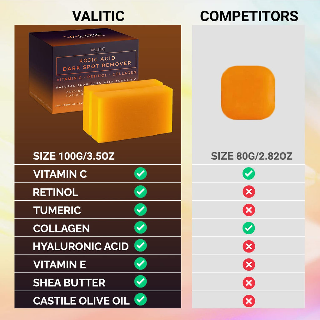 Kojic Bright Complex Soap – 2 Bars for Dark Spot Removal with Vitamin C, Retinol, Turmeric & Hyaluronic Acid | Japanese-Infused Glow with Natural Oils