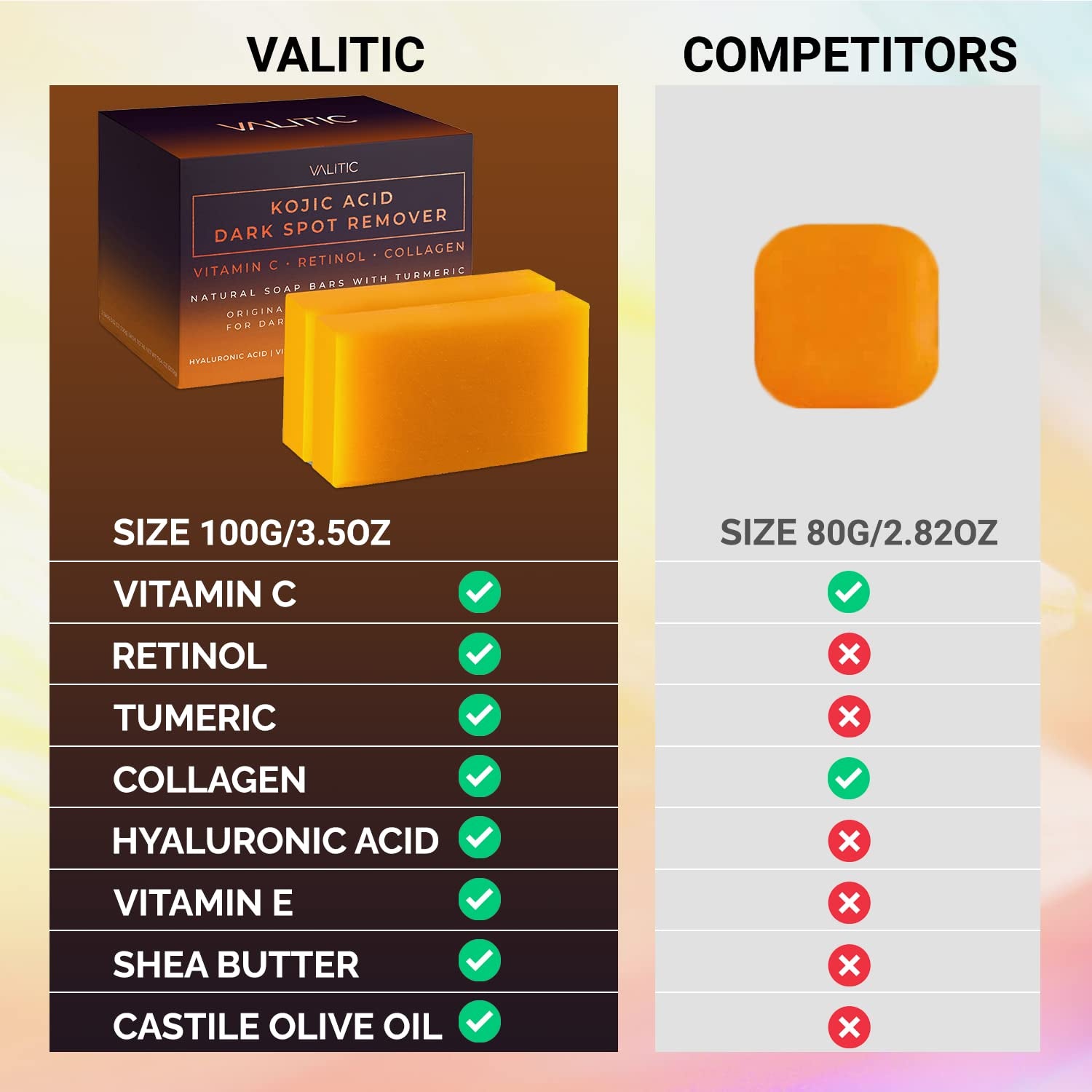 Kojic Bright Complex Soap – 2 Bars for Dark Spot Removal with Vitamin C, Retinol, Turmeric & Hyaluronic Acid | Japanese-Infused Glow with Natural Oils