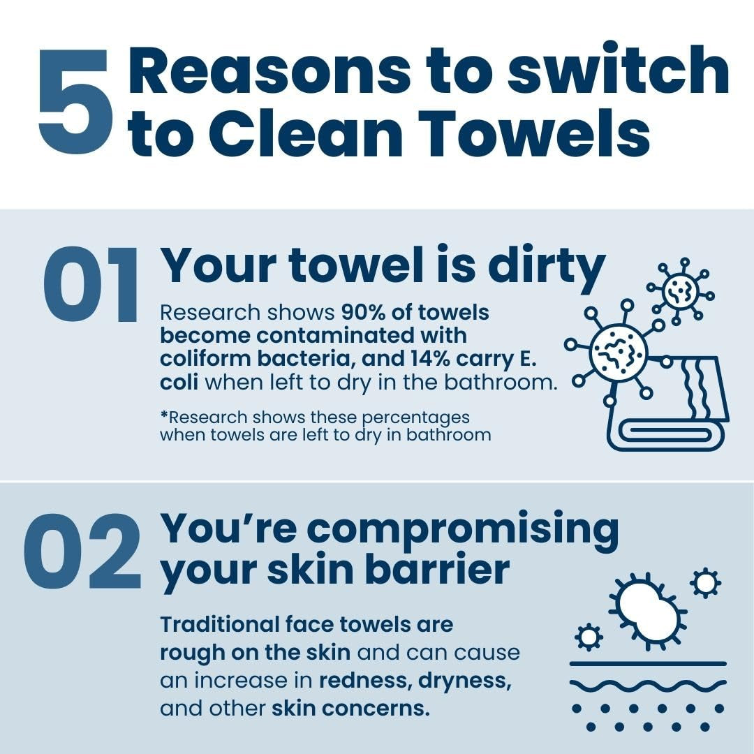 Clean Towels XL™ – 100% USDA Biobased Disposable Face Towels | Ultra-Soft, Eczema Association Accepted | Perfect for Makeup Removal & Sensitive Skin | 50 Count