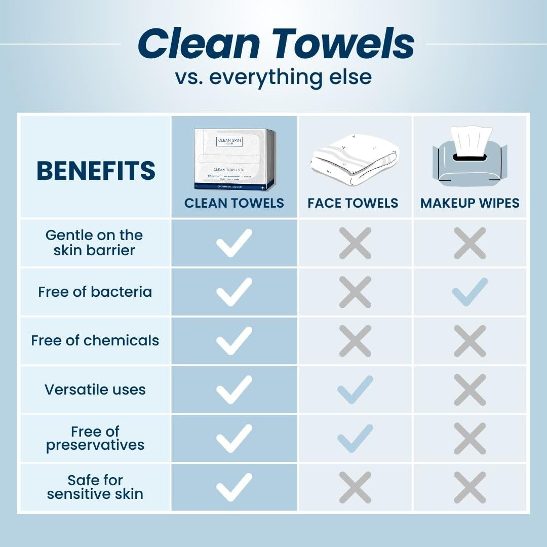 Clean Towels XL™ – 100% USDA Biobased Disposable Face Towels | Ultra-Soft, Eczema Association Accepted | Perfect for Makeup Removal & Sensitive Skin | 50 Count