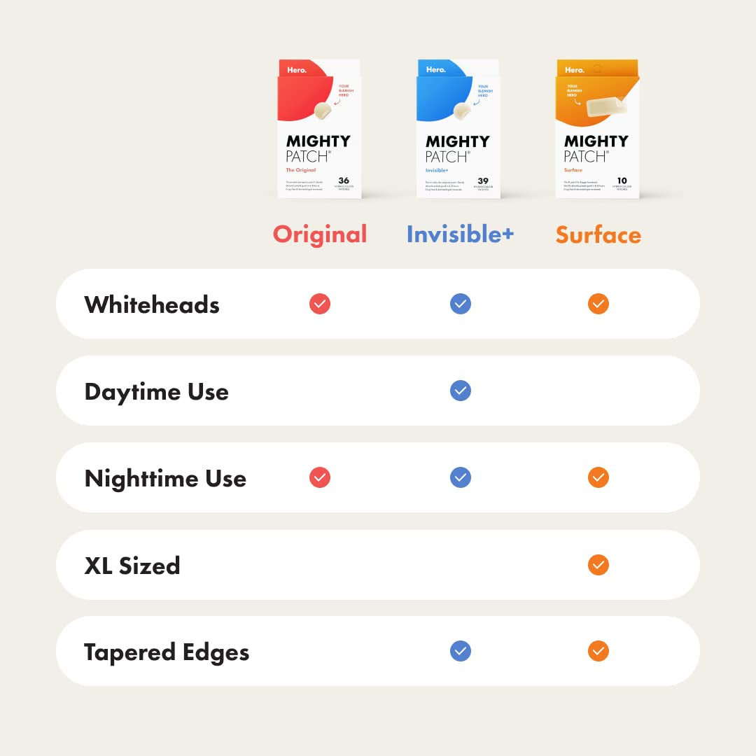 Hero™ Original Acne Patch – Fast-Acting Hydrocolloid Stickers That Shrink Pimples in 1 Use | 36 Spot-Saving Patches for Clearer Skin