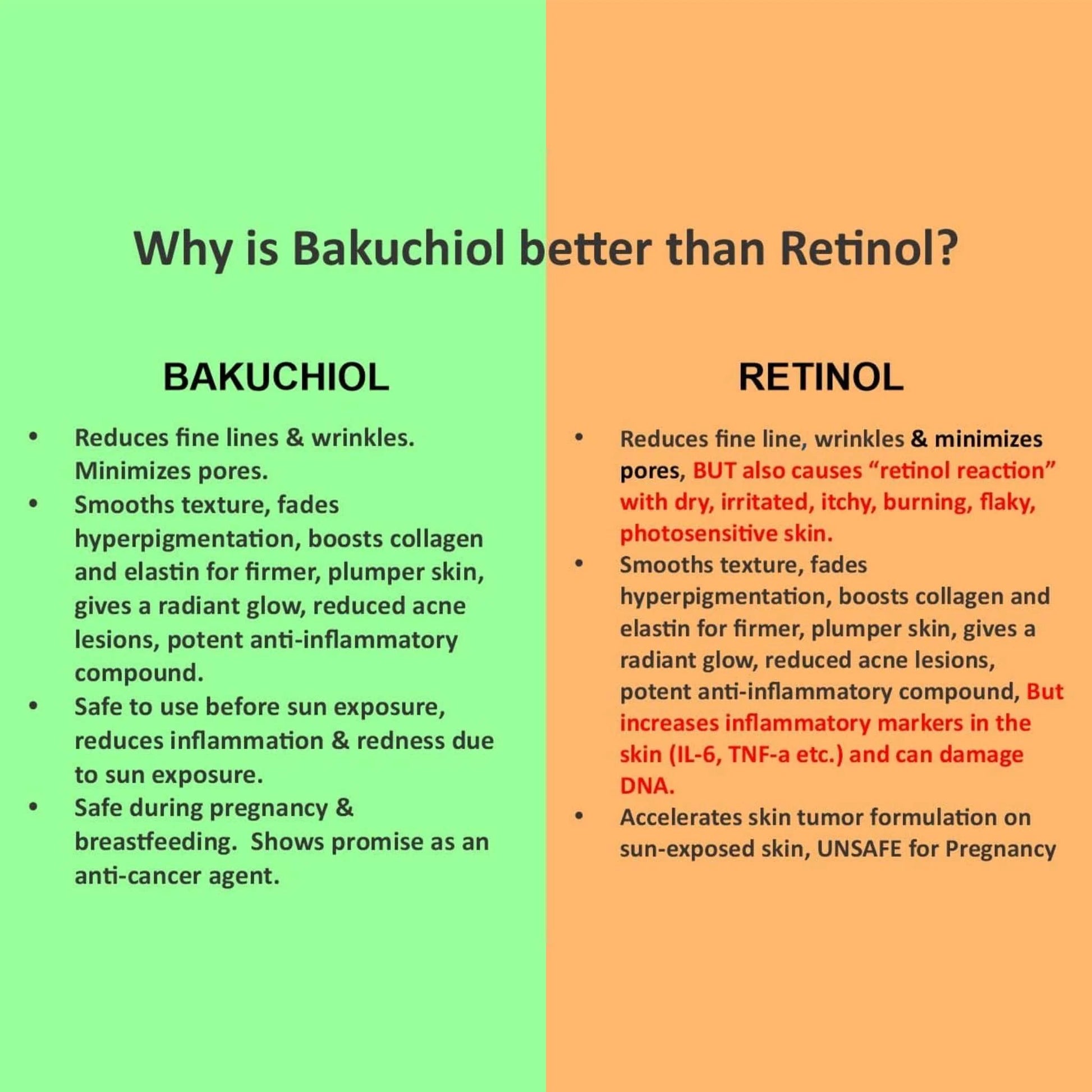 Botanical Glow: Bakuchiol Anti-Aging Serum – Plant-Powered Retinol Alternative for Smooth, Firm Skin